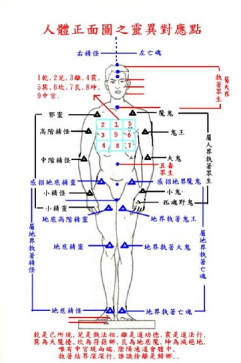 人體八卦|八卦中對應的是這些身體部位！